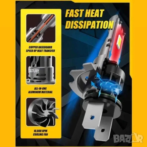 LED H7, H4, H1, Canbus | Лед крушки, гаранция 6 месеца, снимка 4 - Аксесоари и консумативи - 50113751