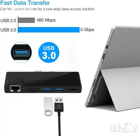 Докинг станция за Microsoft Surface Pro 5/Pro 6 USB 3.0 Hub, снимка 4 - Друга електроника - 40102084