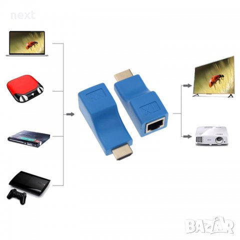 HDMI Extender/удължител с RJ45 порт/LAN кабел Full HD до 30м + Гаранция, снимка 5 - Кабели и адаптери - 32898706