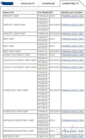 🇧🇬 🇲🇦🇵 2022 SD карта ъпдейт навигация СУБАРУ Subaru Impreza/XV/Forester/Legacy Outback EU/USA, снимка 7 - Аксесоари и консумативи - 31081607