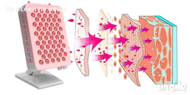 Инфрачервена светлинна терапевтична лампа, снимка 5 - Други - 44893110