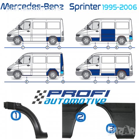 РЕМОНТНИ ПАНЕЛИ / ЛАМАРИНИ / ВЕЖДИ / КАЛНИЦИ за MERCEDES SPRINTER / VW LT 1995-2006