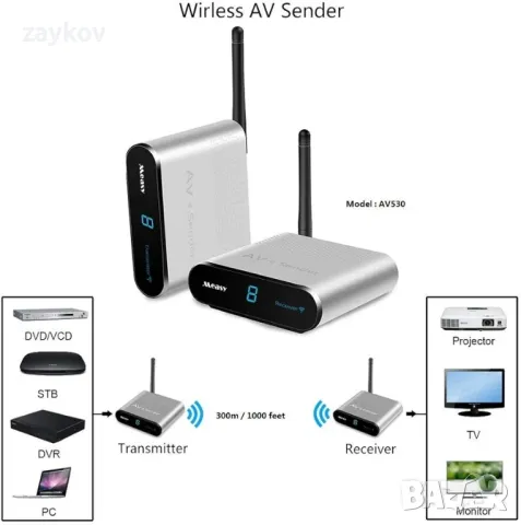 measy AV530 Безжичен AV предавател и приемник ТВ предавател и приемник до 300m, снимка 4 - Друга електроника - 47805787