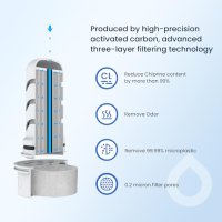 Нова 3L Филтрираща Кана за вода Елегантен Дизайн, Ефективна Филтрация, снимка 6 - Други стоки за дома - 43645812