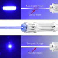 Най-Мощен Лазер Акумулаторен Лазер Високоенергиен Лазер 50000mW Военен Лазер 10Километра Лъч 2х16340, снимка 1 - Други инструменти - 43776880