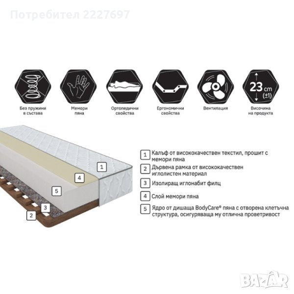 ЕДНОЛИЦЕВ МАТРАК ЗЕРО МЕМОРИ NEW 82/190 см.Винаги на най- добра цена!, снимка 1