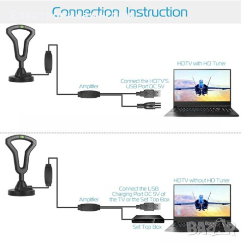 Вътрешна външна телевизионна антена с висока разделителна способност HDTV