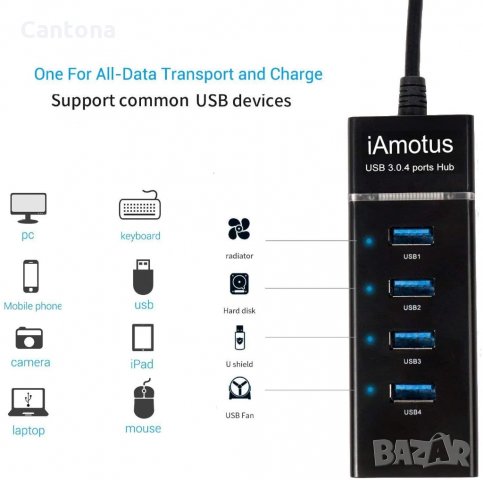 iAmotus USB хъб, 4 порта USB 3.0 Superspeed 5Gps, многопортов адаптер с LED светлина, снимка 2 - Други - 34792663