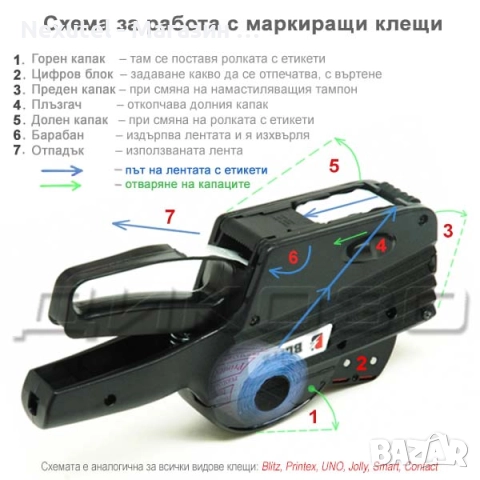 Маркиращи клещи Printex Z8 - цена в евро, снимка 2 - Друго търговско оборудване - 51894180