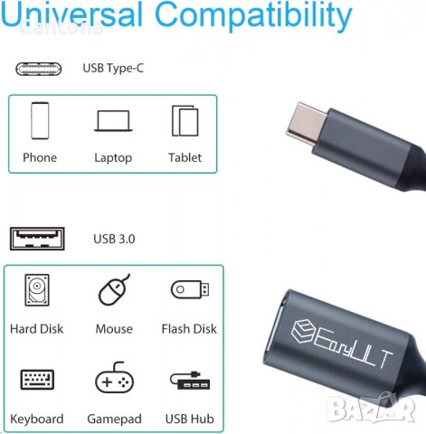 EasyULT USB C към USB 3.0 адаптер, USB C мъжко към USB A женско, 5Gbps, снимка 3 - USB кабели - 40105714