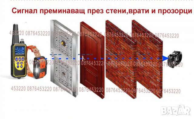 Електронна каишка нашийник телетакт за дресировка на куче, снимка 5 - За кучета - 33903003