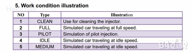 стенд за комън рейл, пиезо и обикновенни дюзи, снимка 10 - Ремонт на ГНП и дюзи - 32081604