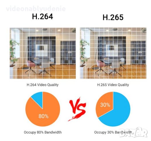 Super Ultra HD 5 MPx  2592*1944 IR-CUT Onvif H.265 IP Камера HI3516EV300 1/2.8" Sony IMX335 15к/сек., снимка 5 - IP камери - 28773577