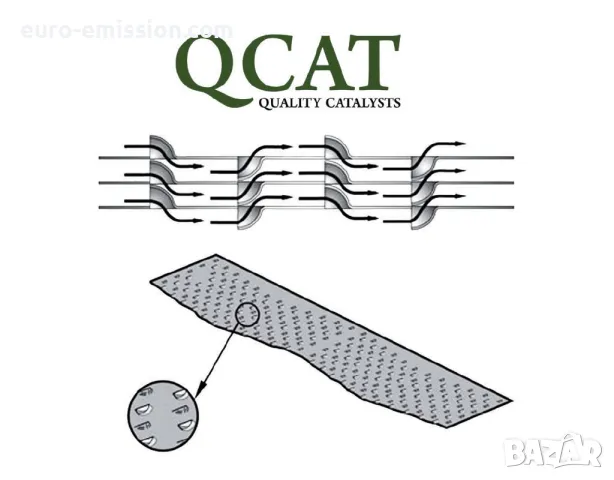 DPF400R-3 Ф63,5/Ф76 Спортен DPF филтър, снимка 3 - Части - 48603827