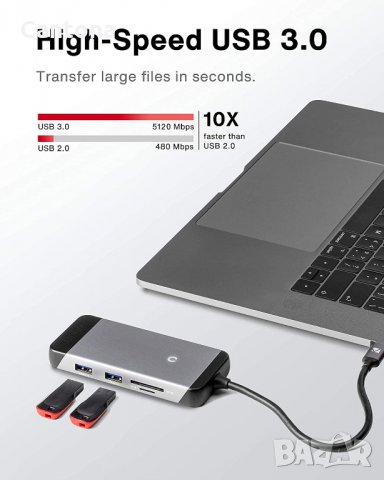 iVANKY 7 в 1 USB C, Gbit LAN, 4K HDMI, PD 100 W , 2 USB 3.0, SD / TF четци, снимка 5 - Други - 35143452