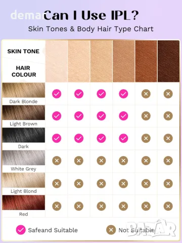 Устройство за лазерна епилация Wavytalk, IPL епилация, черно, снимка 5 - Епилатори - 47761938