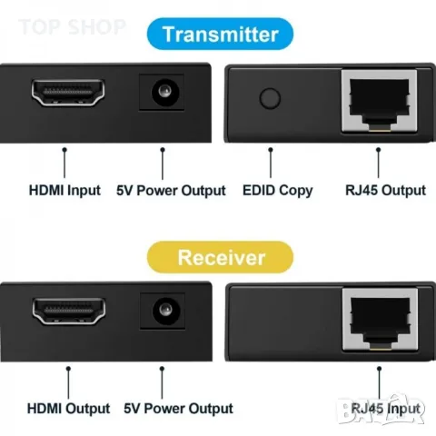 HDMI Extender HDMI удължител, снимка 4 - Кабели и адаптери - 48735240