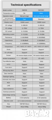 Мултицет Mestek DM100C, снимка 13 - Други инструменти - 36853118