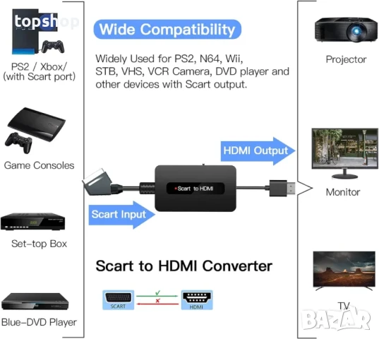 НОВ Scart към HDMI конвертор, мъжки Scart In HDMI Out конвертор поддържа Full HD 720P/1080P..., снимка 5 - Кабели и адаптери - 50501444