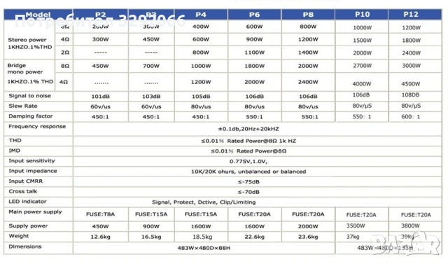 крайно стъпала guarda p6 , снимка 4 - Ресийвъри, усилватели, смесителни пултове - 53363381