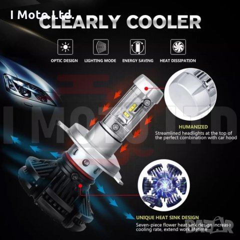 LED / ЛЕД Крушки X3 12000lm, H7, H4, H3, HB3, H1 с 12м. Гаранция!, снимка 6 - Аксесоари и консумативи - 27454168