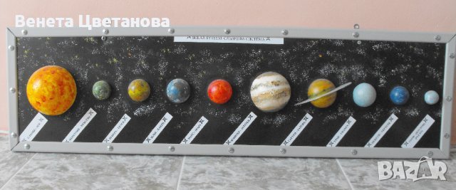 Модел на слънчевата система ръчно рисуван, снимка 4 - Други - 44030777