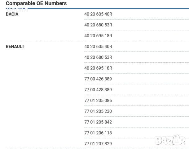 Комплект предни спирачни дискове и накладки за Рено и Дачиа, снимка 4 - Части - 52865101