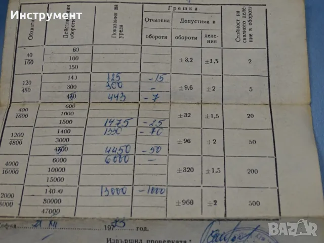 Оборотометър механичен VEB Hand-Tachometer H6 40-48000min-1, снимка 12 - Други инструменти - 49128813