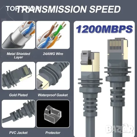 SLDXIAN Starlink Gen 3 кабел за Starlink Standard Actuated V3, удължителен кабел Водоустойчив, 9 м, снимка 3 - Кабели и адаптери - 49965350