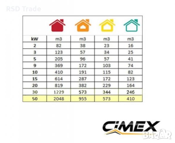 Дизелов калорифер 50.0kW, CIMEX D50, снимка 3 - Други машини и части - 38467188