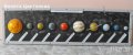 Модел на слънчевата система ръчно рисуван, снимка 4