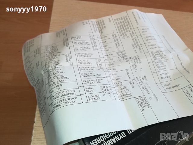 SUPERTECH HIFI HEADPHONES-ВНОС SWISS 1712231200, снимка 17 - Слушалки и портативни колонки - 43447455