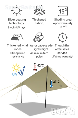 Олекотена Тента (TARP) за Трекинг, Плаж, Излет, снимка 7 - Къмпинг мебели - 50775394