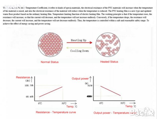 графитено инфрачервено подово отопление, снимка 9 - Отоплителни печки - 36739902
