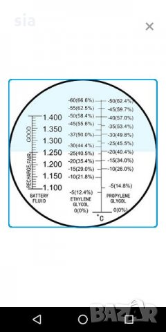 Рефрактометър, тестер за антифриз, Уред за измерване електролита на вашия акумулатор, снимка 7 - Аксесоари и консумативи - 26715208