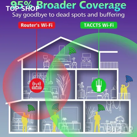 WiFi Extender Усилвател на сигнала до 465 кв.м и 42 устройства, WiFi Range Extender, снимка 5 - Друга електроника - 49546462