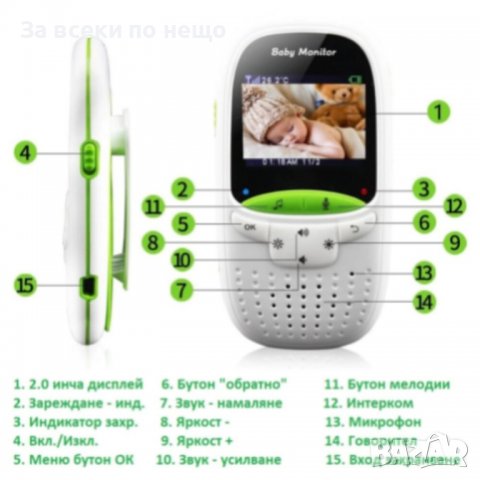 Бебефон с камера, 2.4GHz, Двупосочно аудио, Инфрачервено нощно виждане, снимка 5 - Бебефони - 39301250