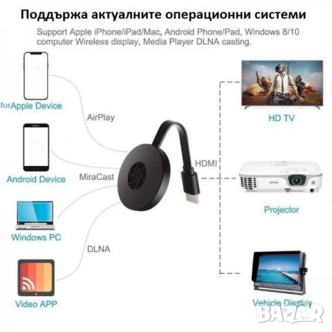 Chromecast / Устройство за безжично свързване на телефон към телевизор, снимка 6 - Друга електроника - 32784592