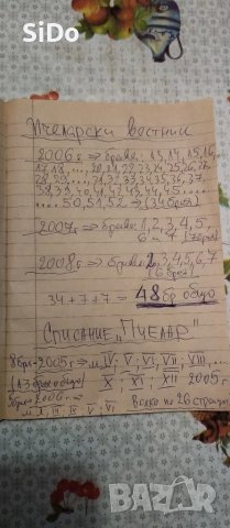 Лот от Пчеларски вестник,списание ПЧЕЛАР,Календарен справ.по Пчеларство и Наръчник на младия пчелар, снимка 17 - Колекции - 50209551
