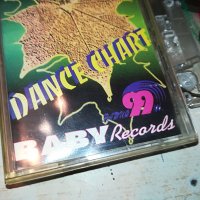 DANCE CHART 10/94 КАСЕТА 2005221225, снимка 2 - Аудио касети - 36821221