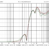   FOSTEX FOSTER високотонови хорни, снимка 8 - Други - 43793856