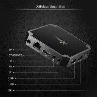 СМАРТ ТВ БОКС SMART TV BOX X96 MINI, снимка 12 - Плейъри, домашно кино, прожектори - 44105827