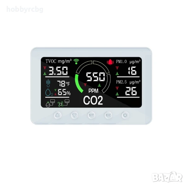 Комбиниран контролер монитор за CO2, TVOC, PM2.5, PM1.0, влажност и температура, снимка 1