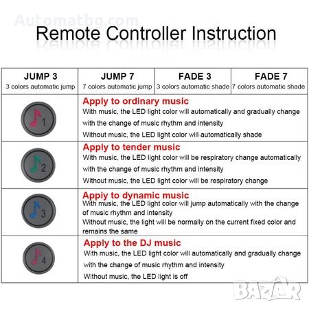 LED ленти Automat CR - 104, цветомузика за автомобил, Интериорно осветление 12 диода, снимка 5 - Аксесоари и консумативи - 26779050