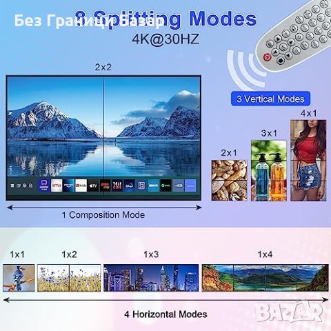 Нов 4K HDMI 2x2 Видеостена Контролер - Висока Резолюция Множество Режими, снимка 5 - Друга електроника - 43421018