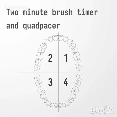 НОВА ултразвукова четка за зъби ObeOral OB1-4, 12 режима акумулаторна, 4 влакна Dupont, избелваща, снимка 4 - Друга електроника - 50493471