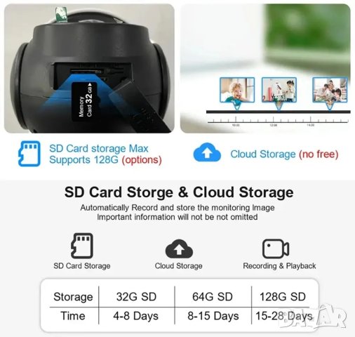 Камера Ruitewei 5MP 10x увеличение, PIR, 2 обектива, снимка 12 - IP камери - 43896017