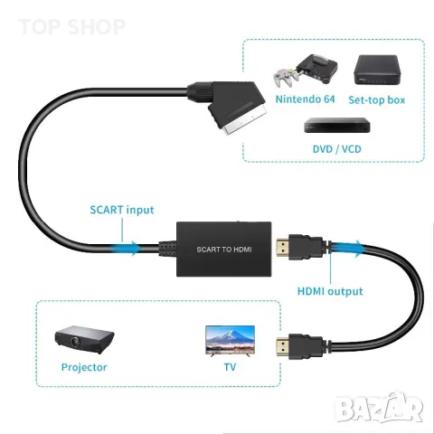 Scart към HDMI Премиум конвертор с HDMI кабел,Full HD 720P/1080P, HDTV Монитор/Проектор/Xbox/PS3, снимка 4 - Приемници и антени - 49308517