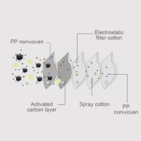 Маска KN95,филтър активен въглен FFP3 медицинска за лице, маска за многократна употреба, Коронавирус, снимка 12 - Медицински консумативи - 28878257