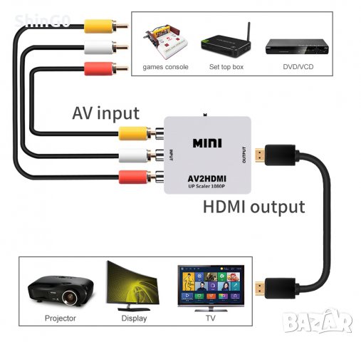av2hdmi адаптер Audio Video чинчове към HDMI 1080p, снимка 5 - Стойки, 3D очила, аксесоари - 39100783